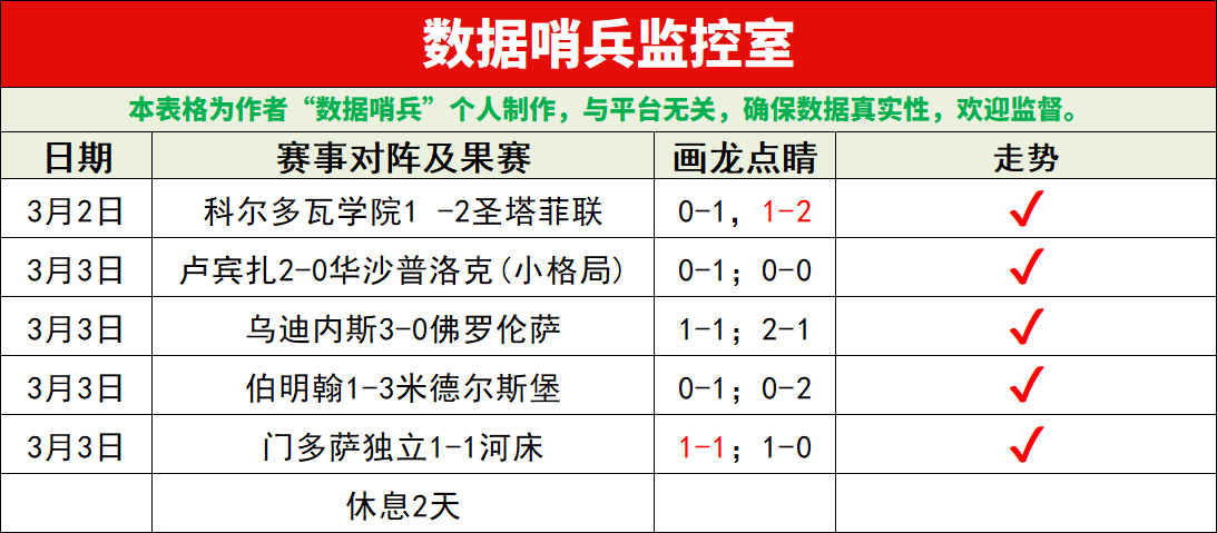 德乙烽火连,马格德堡强,势冲击四连,V体育,V体育,VSports,V体育官网