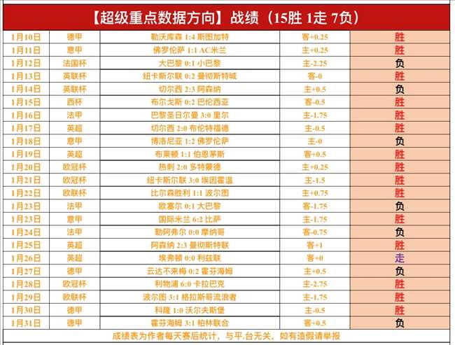 西甲第,轮落幕,莱万,V体育,V体育,VSports,V体育官网