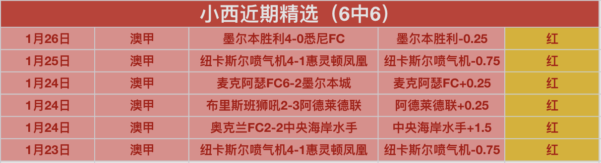 周三,意大利杯分,拉齐奥,V体育,V体育,VSports,V体育官网