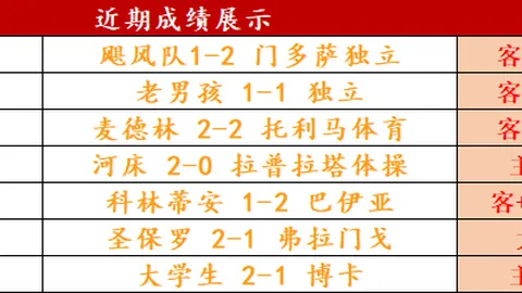 荷甲第17轮：费耶诺德与阿贾克斯战平，荷甲排名剧变！费耶诺德独占鳌头，阿贾克斯已六轮不胜，欧冠席位前景堪忧。